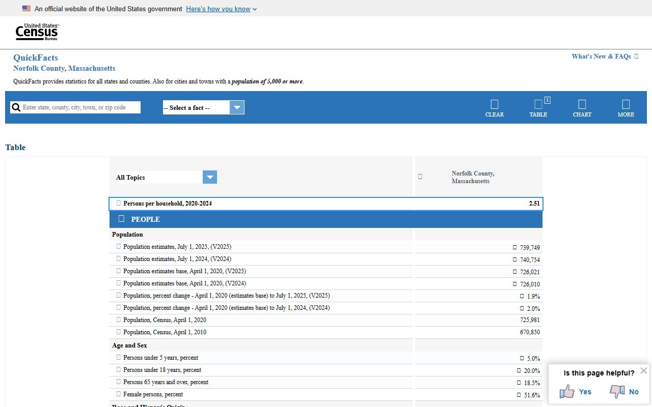 Norfolk County court records context from Census QuickFacts data